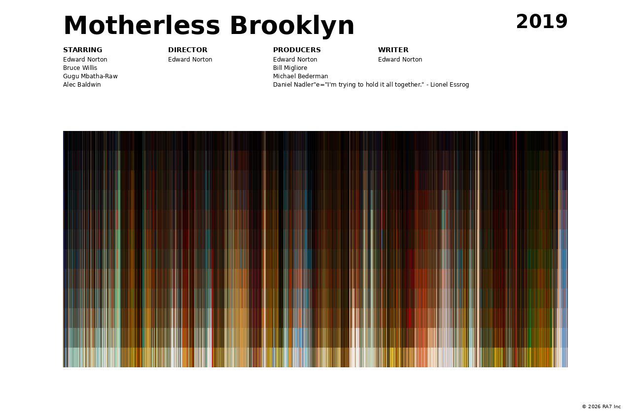 Poster preview for Motherless Brooklyn